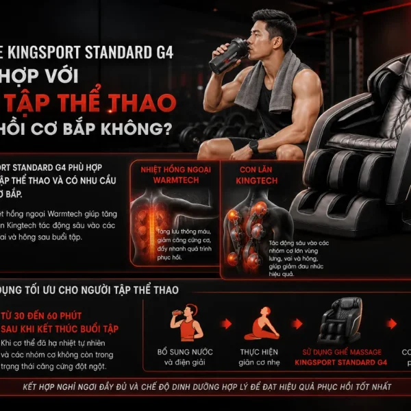 Ghế Massage KingSport Standard G4: Công Nghệ Kingtech, Warmtech
