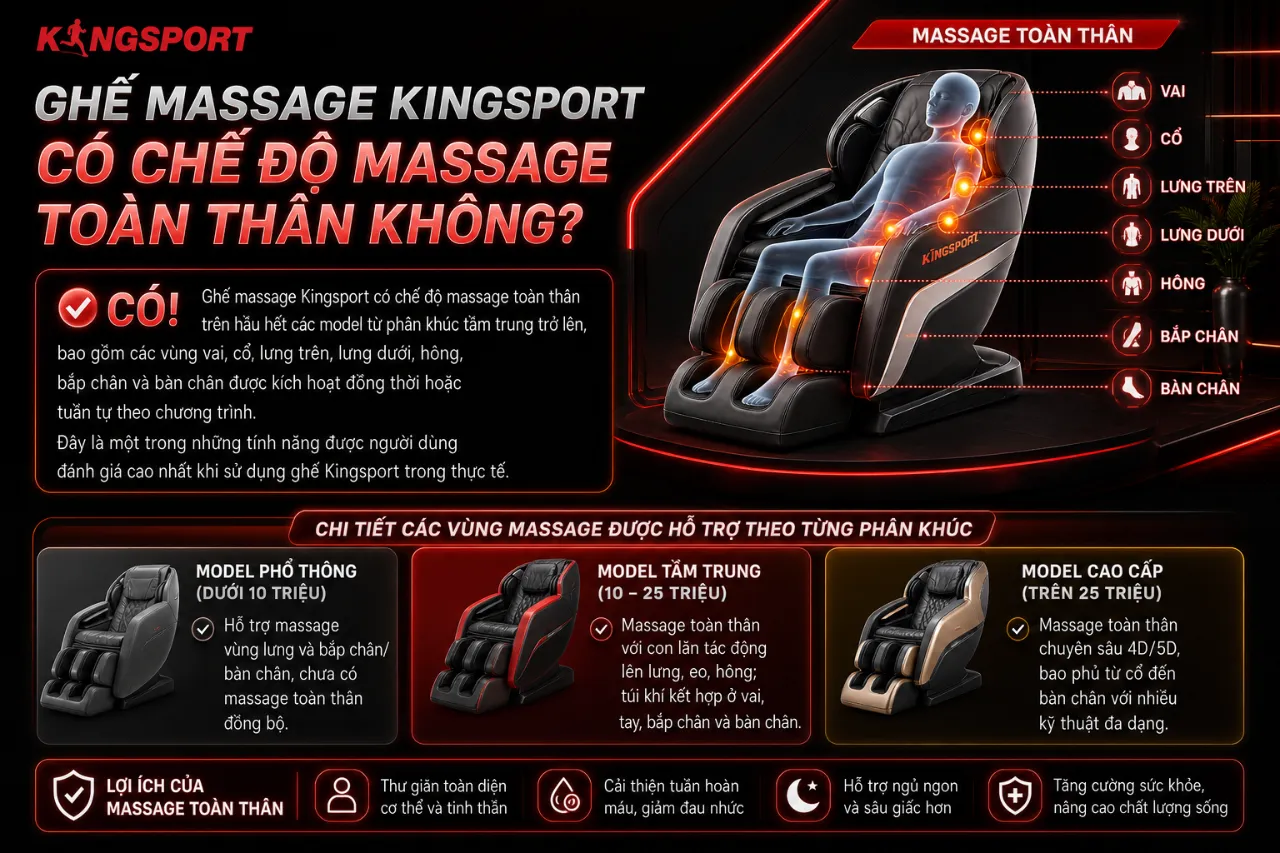 Ghế Massage Kingsport Có Chế Độ Massage Toàn Thân Không?