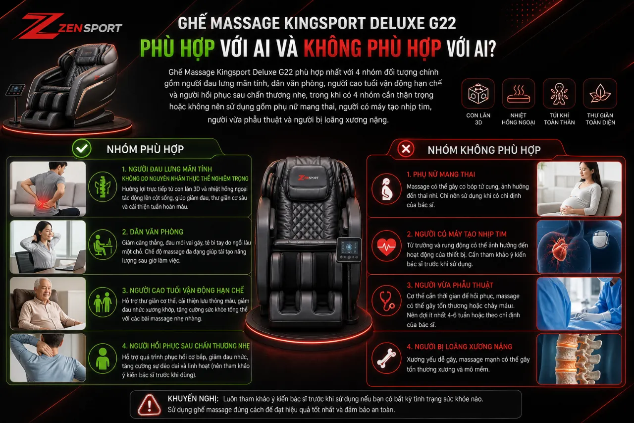 Ghế Massage Kingsport Deluxe G22 Phù Hợp Với Ai Và Không Phù Hợp Với Ai?