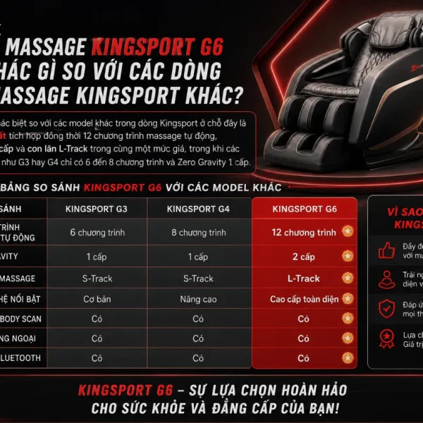 Ghế Massage Kingsport G6: 12 Bài Massage, Zero Gravity