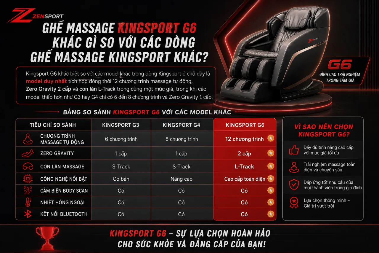 Ghế Massage Kingsport G6 Khác Gì So Với Các Dòng Ghế Massage Kingsport Khác?