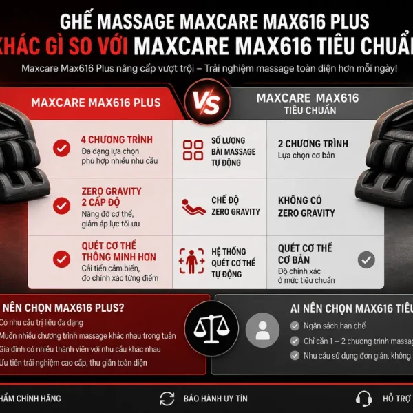 Ghế Massage Maxcare Max616 Plus: 4 Bài Massage, Không Trọng Lự
