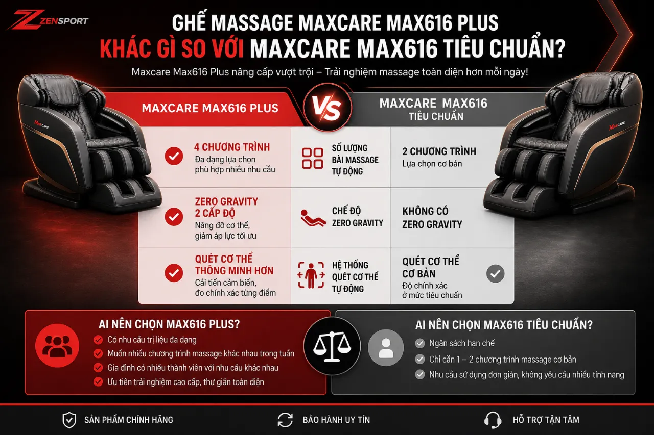 Ghế Massage Maxcare Max616 Plus Khác Gì So Với Maxcare Max616 Tiêu Chuẩn?