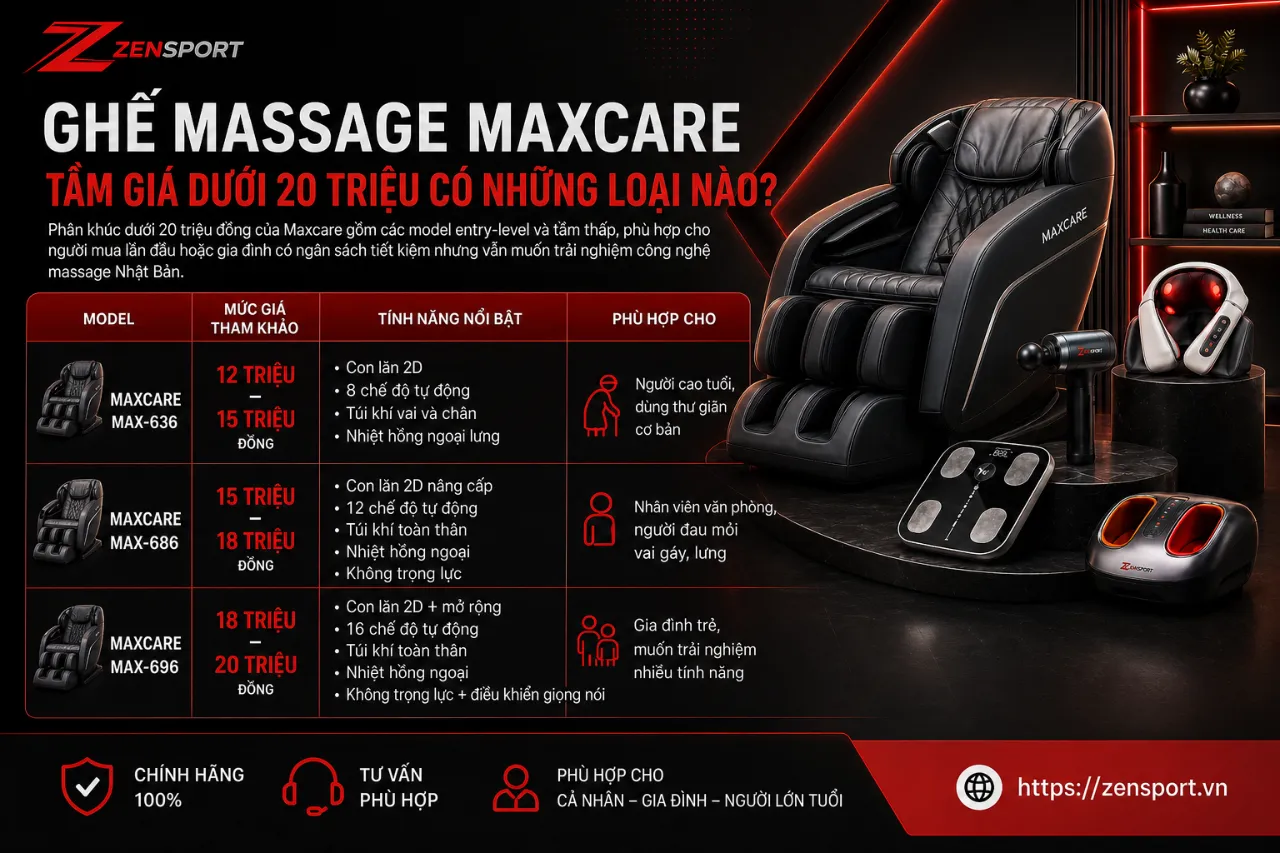 Ghế Massage Maxcare Tầm Giá Dưới 20 Triệu Có Những Loại Nào?