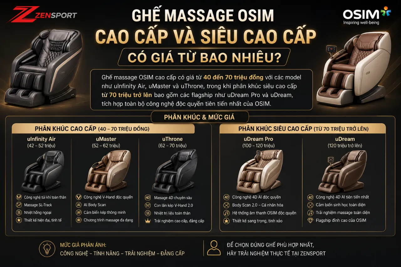Ghế Massage OSIM Cao Cấp Và Siêu Cao Cấp Có Giá Từ Bao Nhiêu?