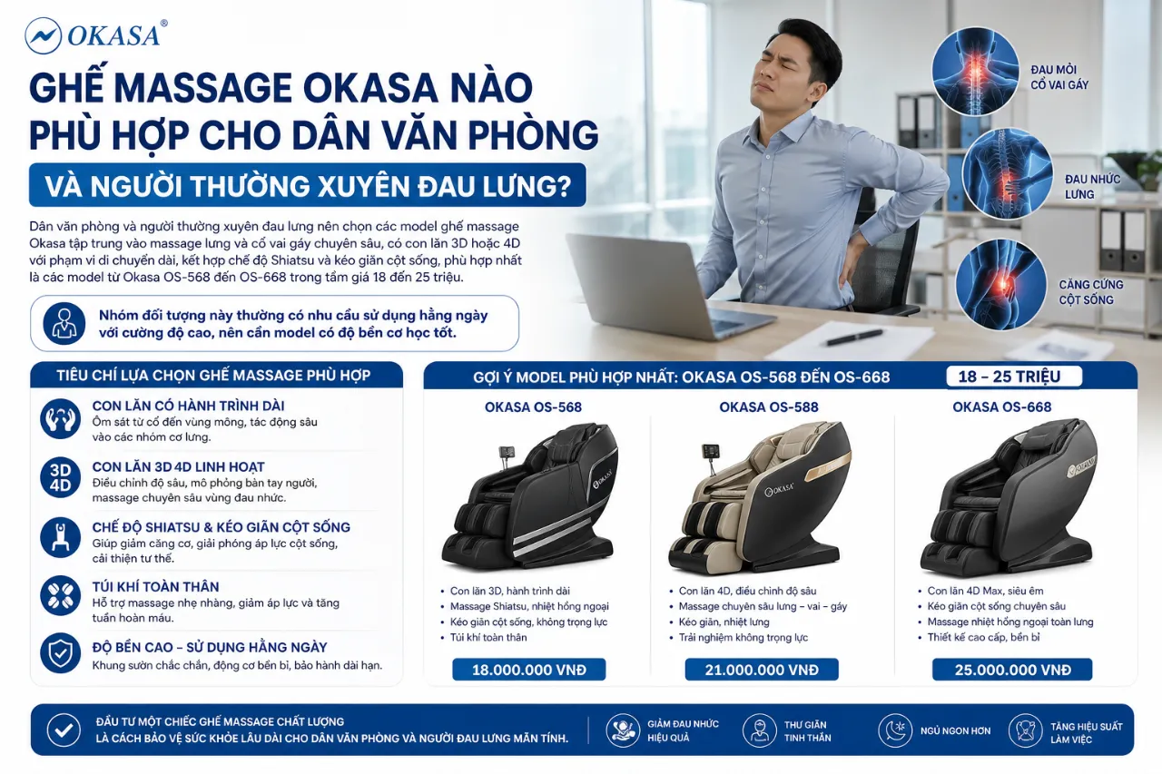 Ghế Massage Okasa Nào Phù Hợp Cho Dân Văn Phòng Và Người Thường Xuyên Đau Lưng?