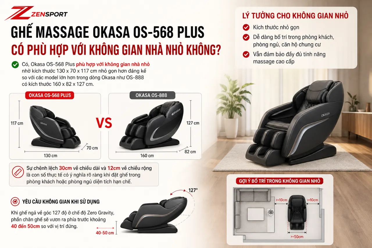 Ghế Massage Okasa OS-568 Plus Có Phù Hợp Với Không Gian Nhà Nhỏ Không?