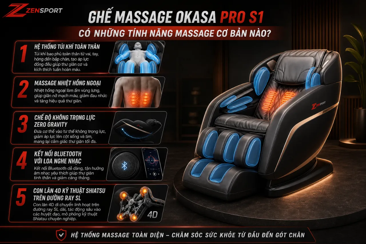 Ghế Massage Okasa Pro S1 Có Những Tính Năng Massage Cơ Bản Nào?