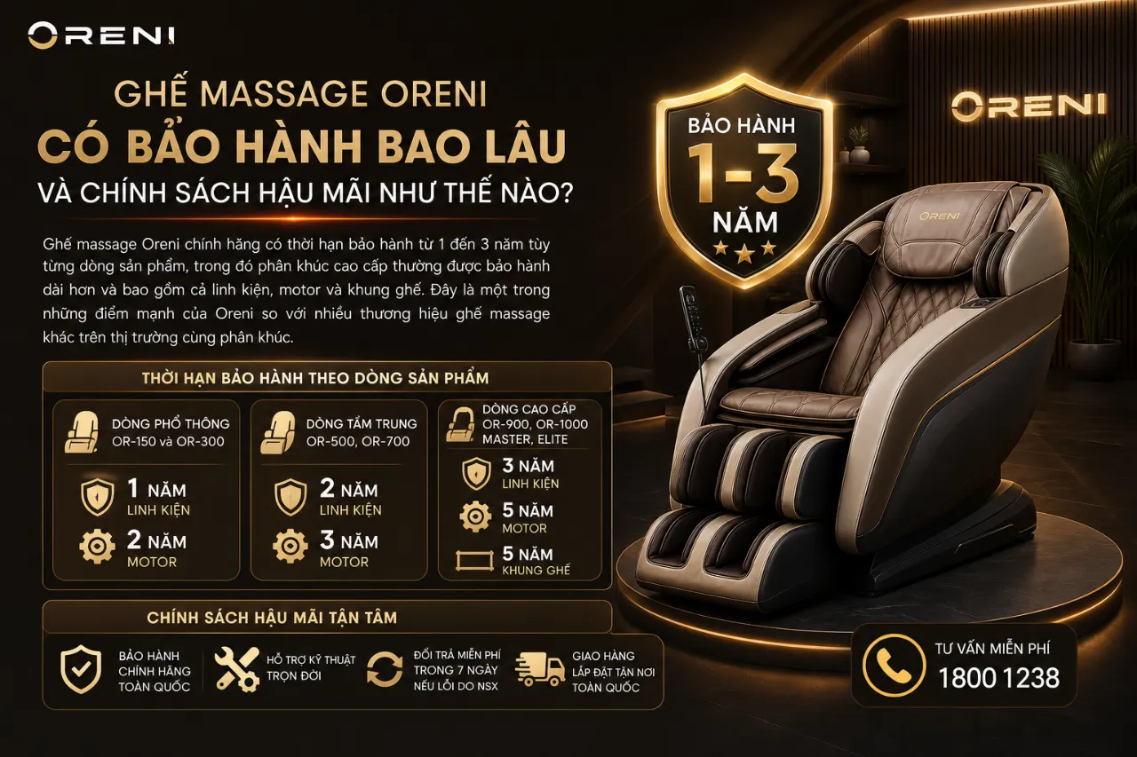Ghế Massage Oreni Có Bảo Hành Bao Lâu Và Chính Sách Hậu Mãi Như Thế Nào?