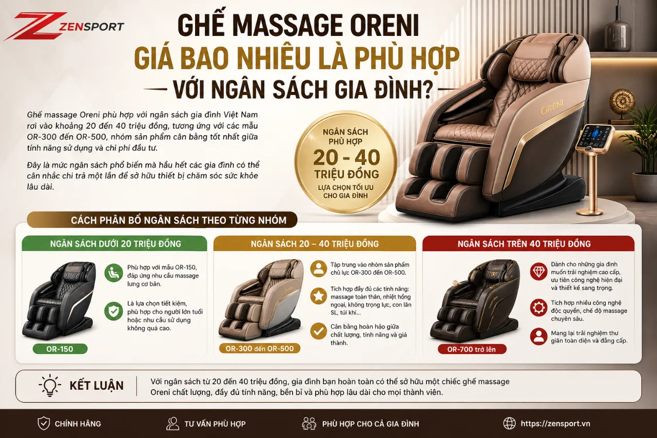 Ghế Massage Oreni Giá Bao Nhiêu Là Phù Hợp Với Ngân Sách Gia Đình?