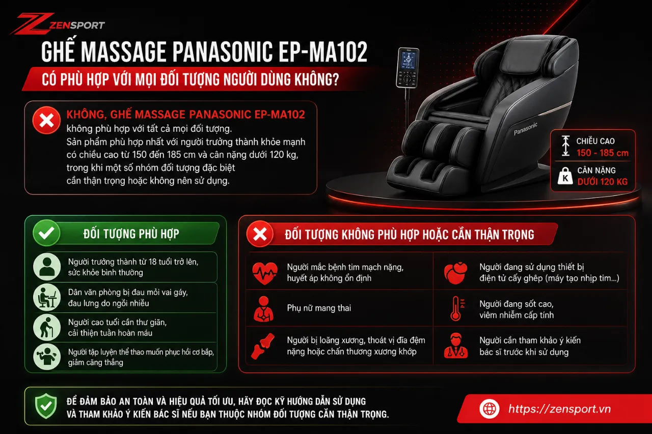 Ghế Massage Panasonic EP-MA102 Có Phù Hợp Với Mọi Đối Tượng Người Dùng Không?