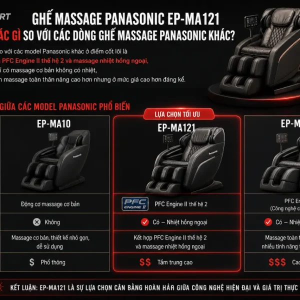 Ghế Massage Panasonic EP-MA121: PFC Engine II, Massage Nhiệt