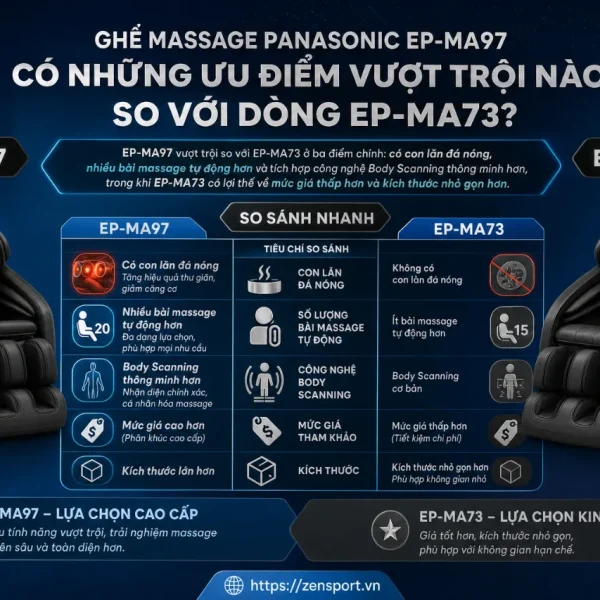 Ghế Massage Panasonic EP-MA97: Con Lăn Đá Nóng, 9 Bài Tự Động