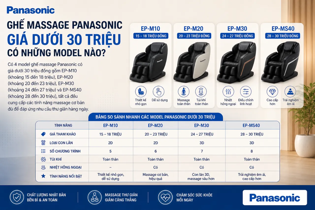 Ghế Massage Panasonic Giá Dưới 30 Triệu Có Những Model Nào?