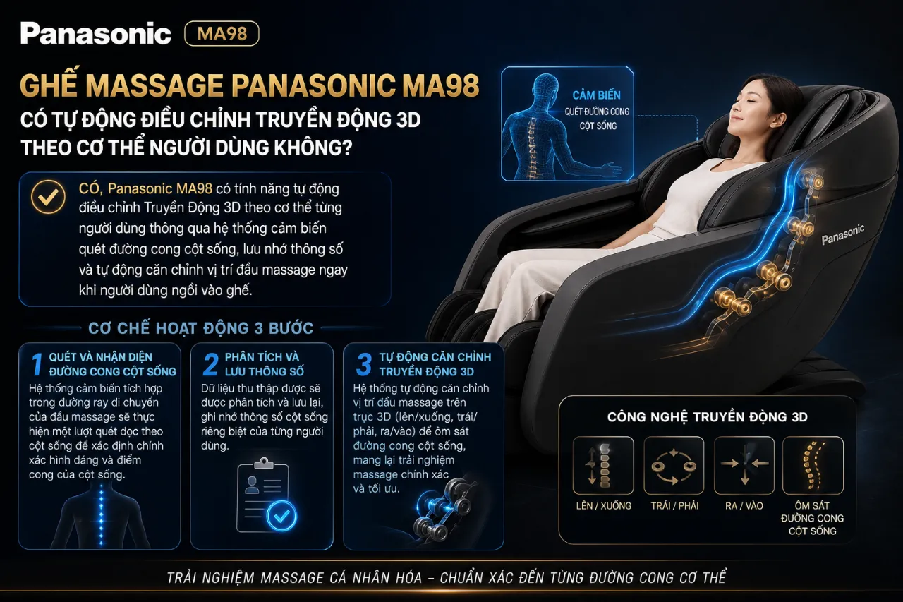 Ghế Massage Panasonic MA98 Có Tự Động Điều Chỉnh Truyền Động 3D Theo Cơ Thể Người Dùng Không?