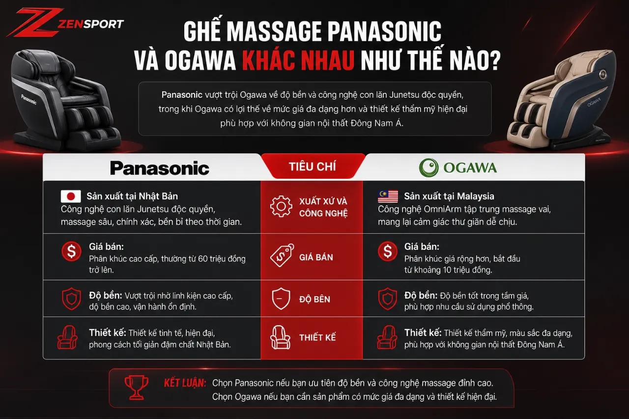 Ghế Massage Panasonic Và Ogawa Khác Nhau Như Thế Nào?