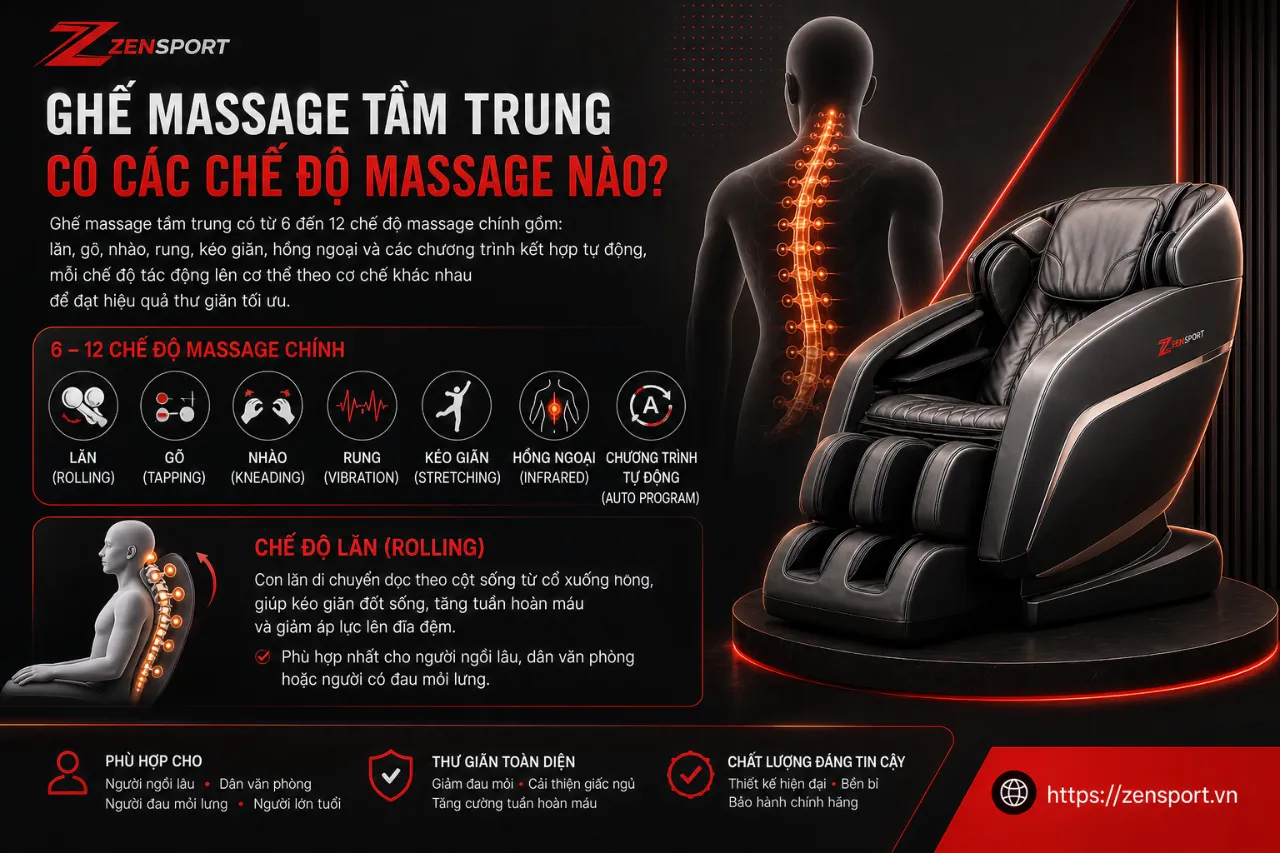 Ghế Massage Tầm Trung Có Các Chế Độ Massage Nào?