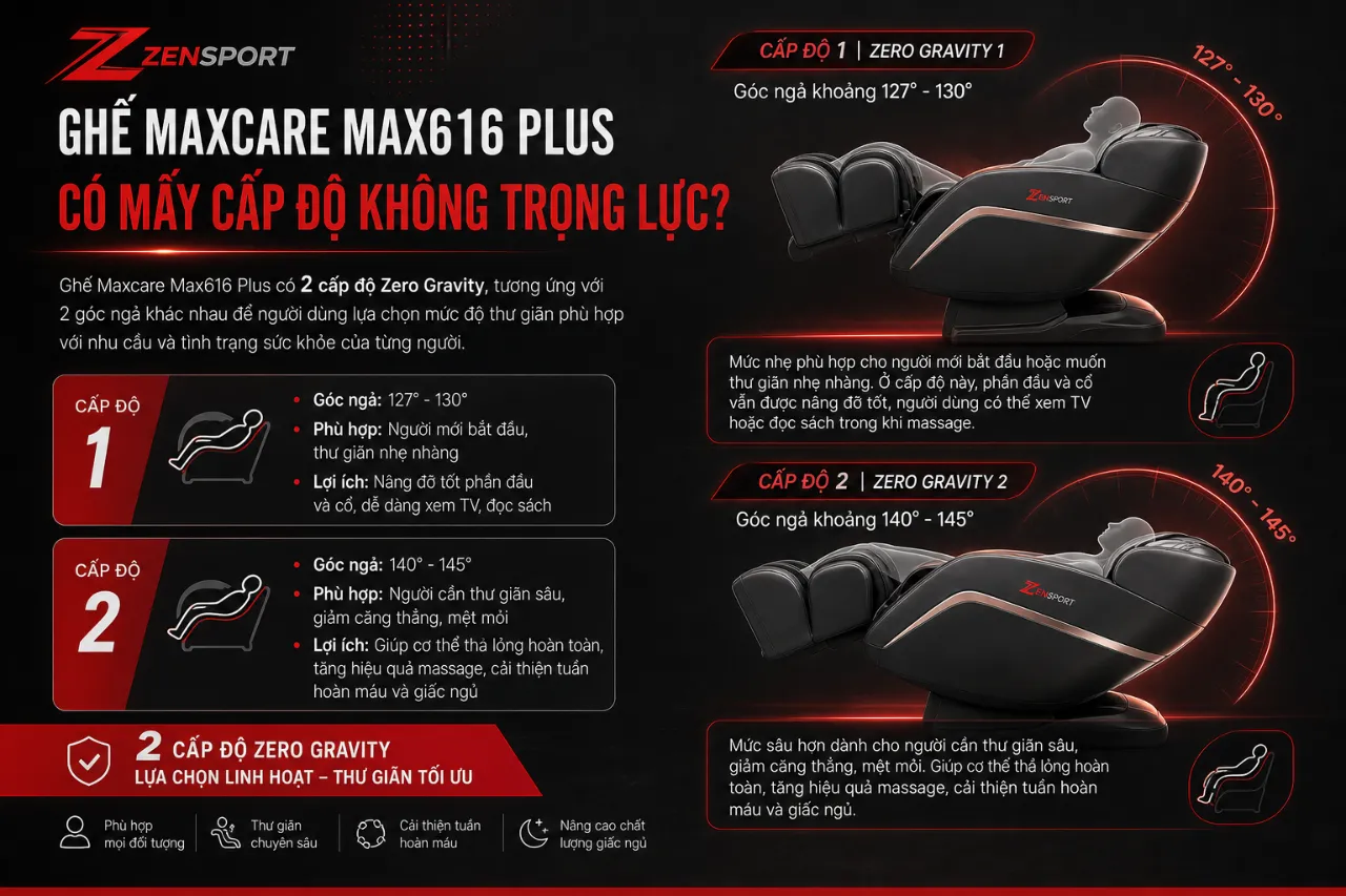 Ghế Maxcare Max616 Plus Có Mấy Cấp Độ Không Trọng Lực?
