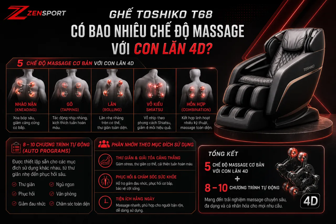 Ghế Toshiko T68 Có Bao Nhiêu Chế Độ Massage Với Con Lăn 4D?