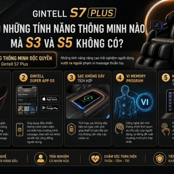 Ghế Massage Gintell S7 Plus: Con Lăn Kép 8-D, Thư Giãn Lưng Sâu