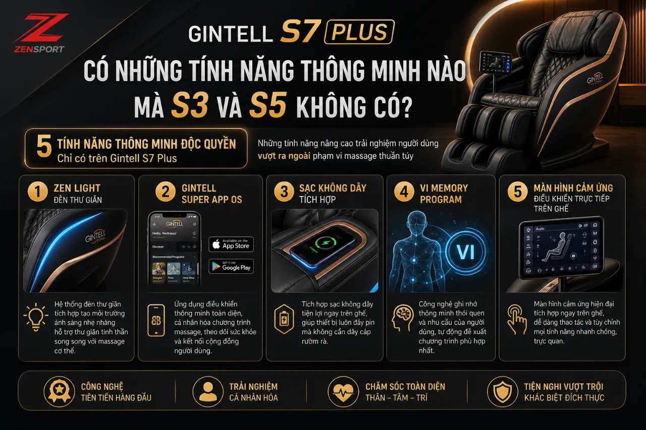 Gintell S7 Plus Có Những Tính Năng Thông Minh Nào Mà S3 Và S5 Không Có?