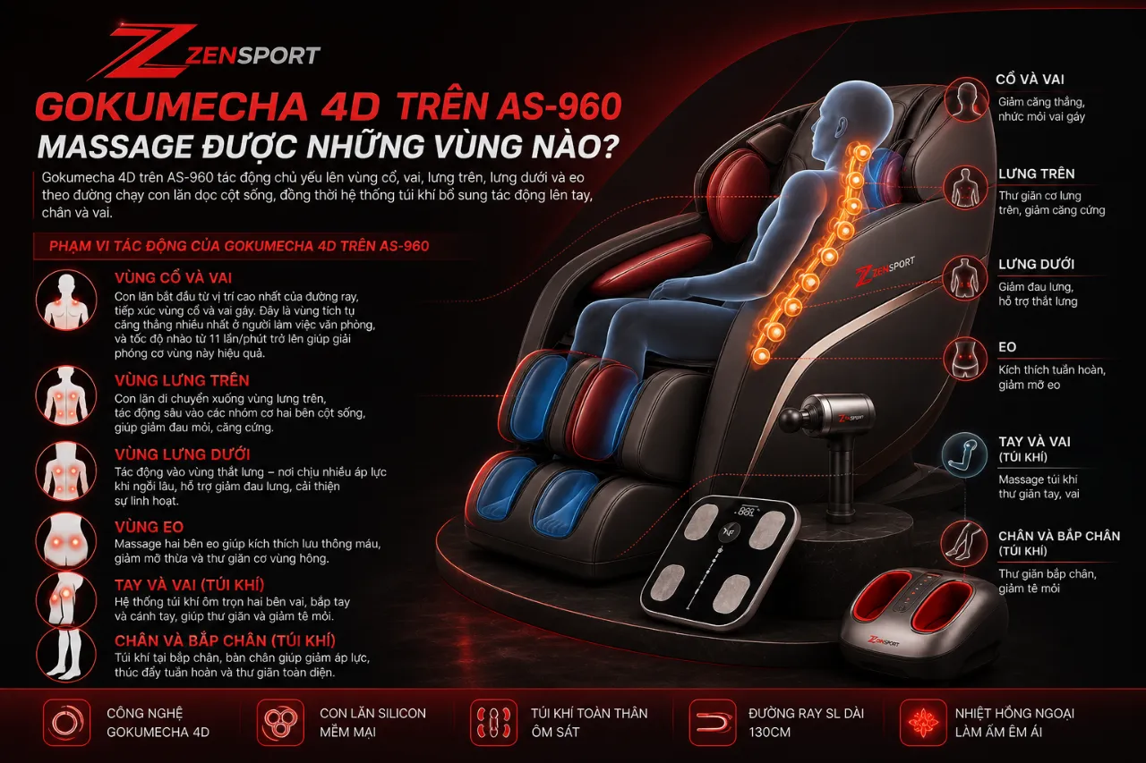 Gokumecha 4D Trên AS-960 Massage Được Những Vùng Nào?