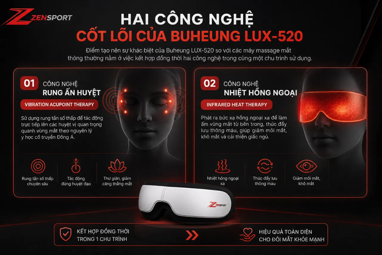 Hai Công Nghệ Cốt Lõi Của Buheung LUX-520