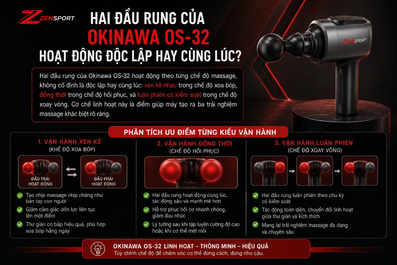 Hai Đầu Rung Của Okinawa OS-32 Hoạt Động Độc Lập Hay Cùng Lúc?