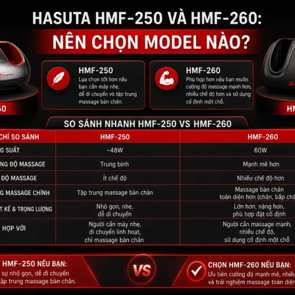 Máy massage chân Hasuta HMF-250: Con lăn 3D, sưởi nhiệt hồng ngoại