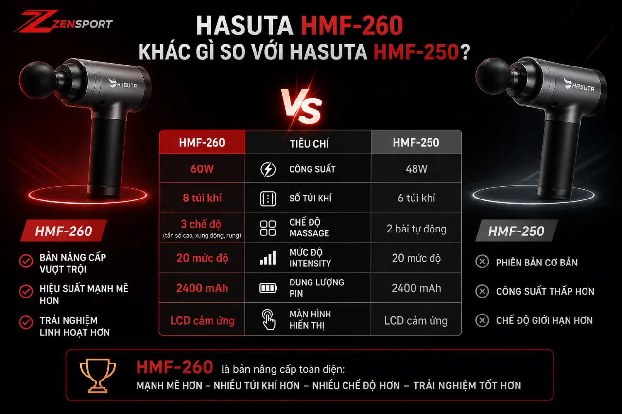 Hasuta HMF-260 khác gì so với Hasuta HMF-250?
