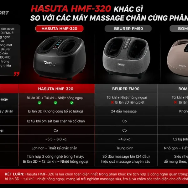 Máy massage chân Hasuta HMF-320: 12 túi khí, bi lăn 3D
