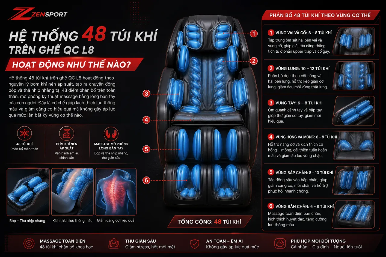 Hệ Thống 48 Túi Khí Trên Ghế QC L8 Hoạt Động Như Thế Nào?