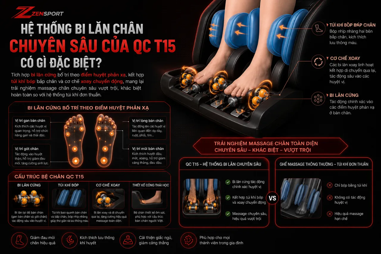 Hệ Thống Bi Lăn Chân Chuyên Sâu Của QC T15 Có Gì Đặc Biệt?