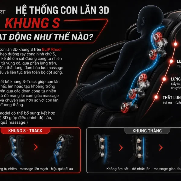 Ghế Massage ELIP Rhodi: AI Giọng Nói, Ion Âm, Hồng Ngoại 40 Độ