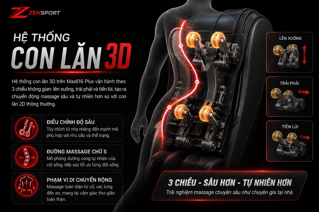 Hệ Thống Con Lăn 3D