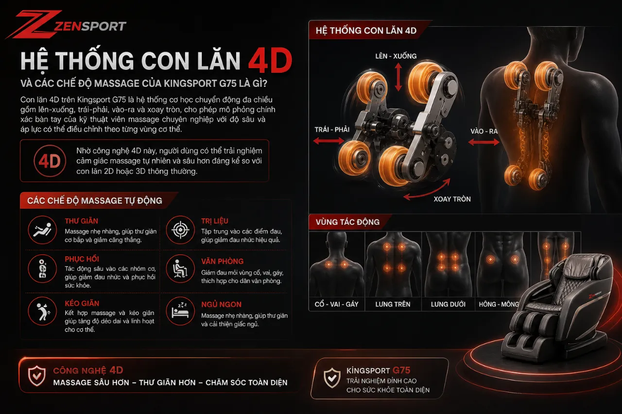 Hệ Thống Con Lăn 4D Và Các Chế Độ Massage Của Kingsport G75 Là Gì?