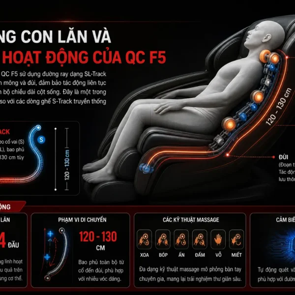 Ghế Massage Queen Crown QC F5: 4 Bài Tự Động, Massage 3D