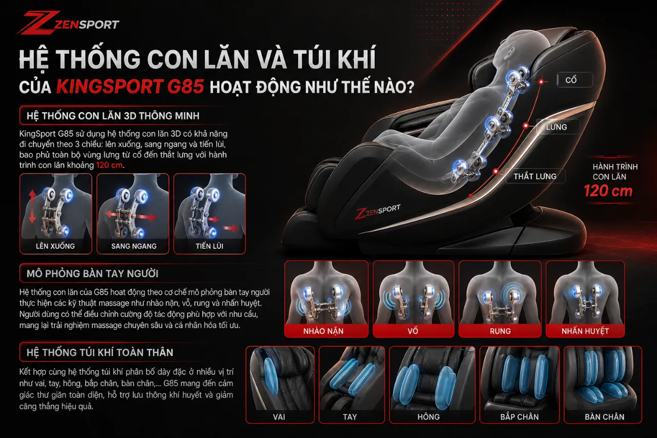 Hệ Thống Con Lăn và Túi Khí Của KingSport G85 Hoạt Động Như Thế Nào?
