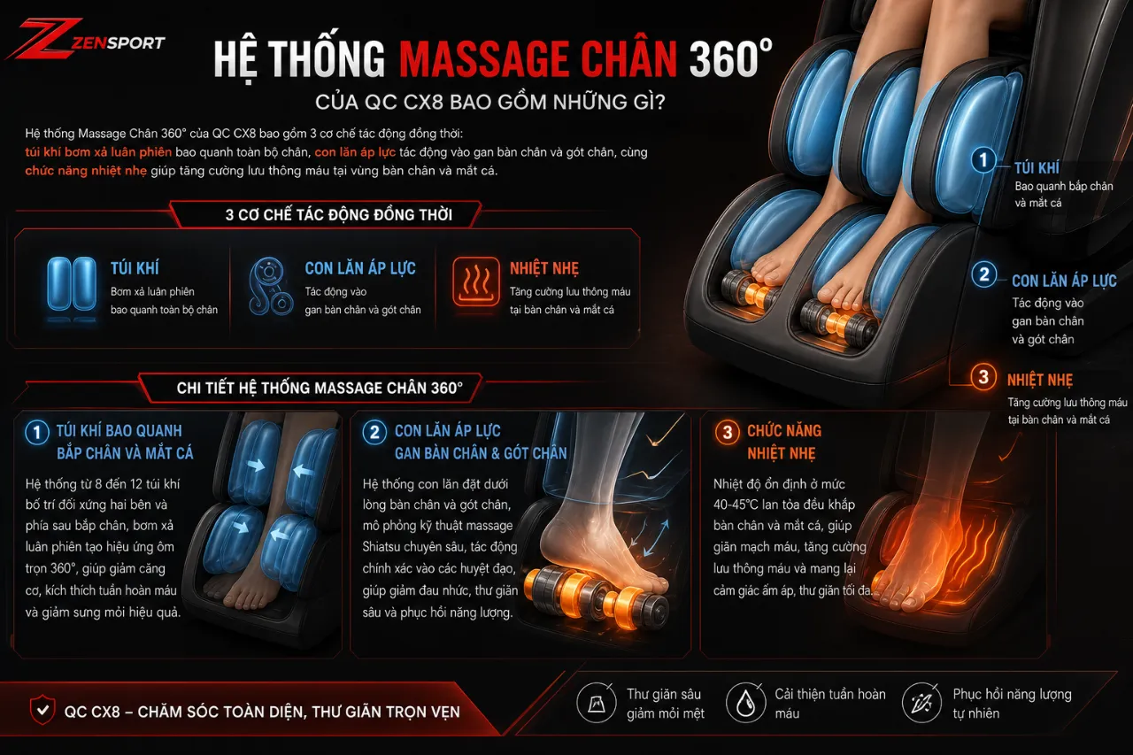 Hệ Thống Massage Chân 360° Của QC CX8 Bao Gồm Những Gì?