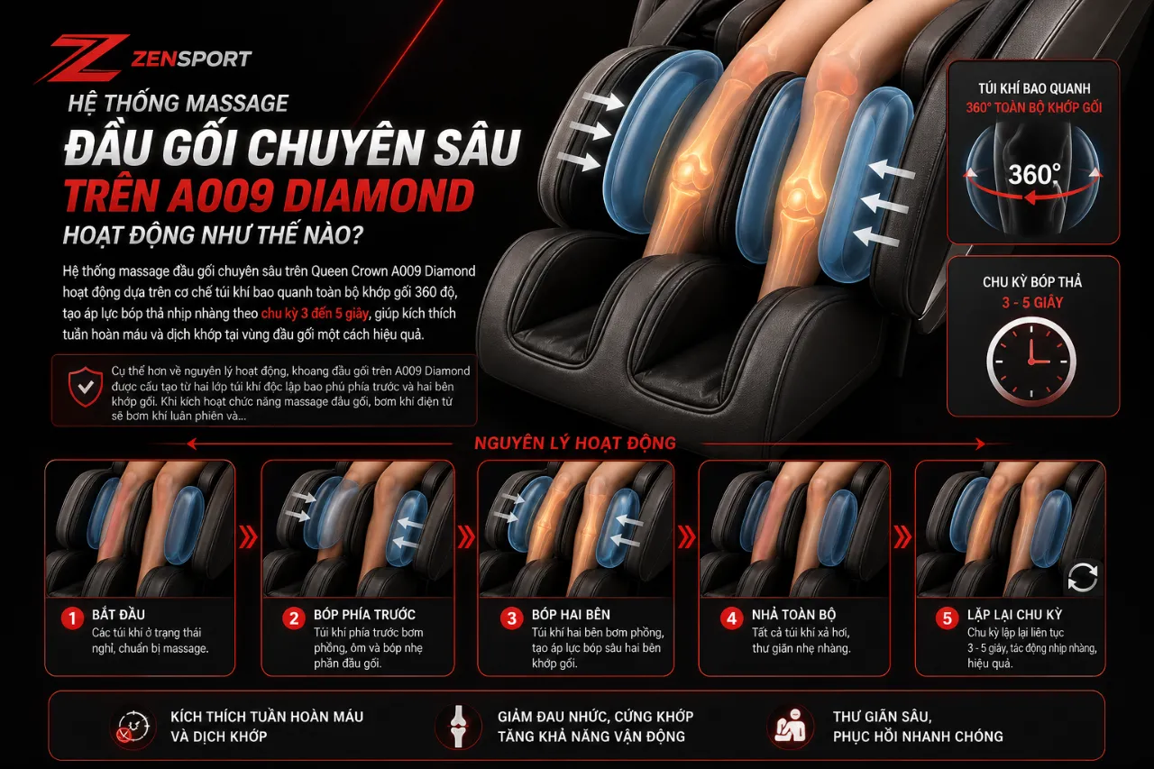 Hệ Thống Massage Đầu Gối Chuyên Sâu Trên A009 Diamond Hoạt Động Như Thế Nào?