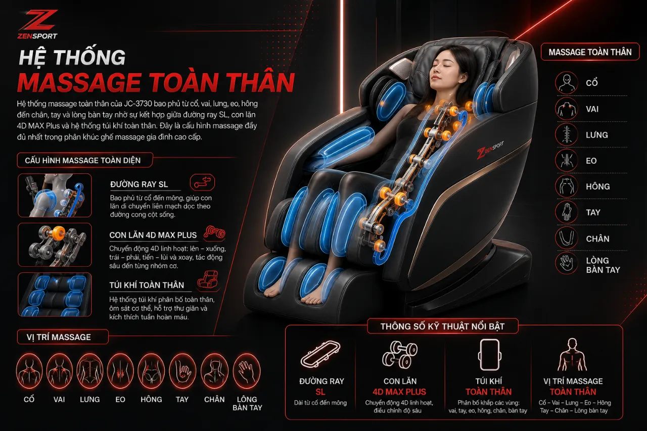 Hệ Thống Massage Toàn Thân