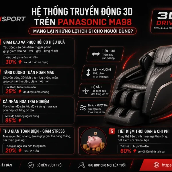 Ghế Massage Panasonic MA98: Linh Sam Bàn Tay, Truyền Động 3D