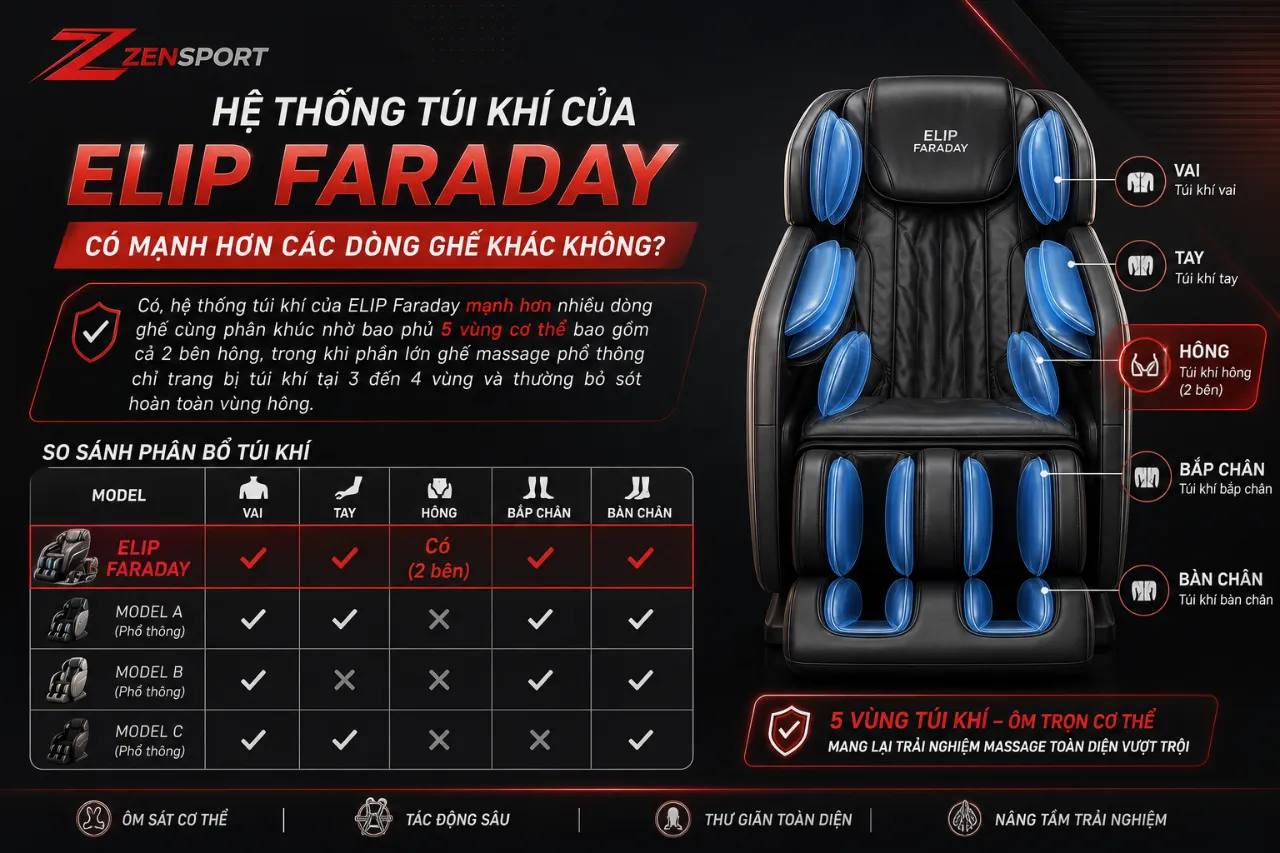 Hệ Thống Túi Khí Của ELIP Faraday Có Mạnh Hơn Các Dòng Ghế Khác Không?