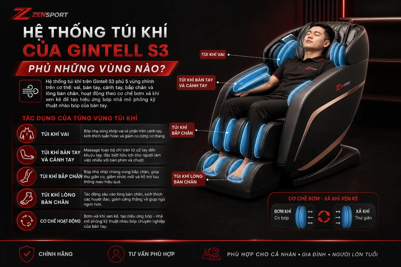 Hệ Thống Túi Khí Của Gintell S3 Phủ Những Vùng Nào?