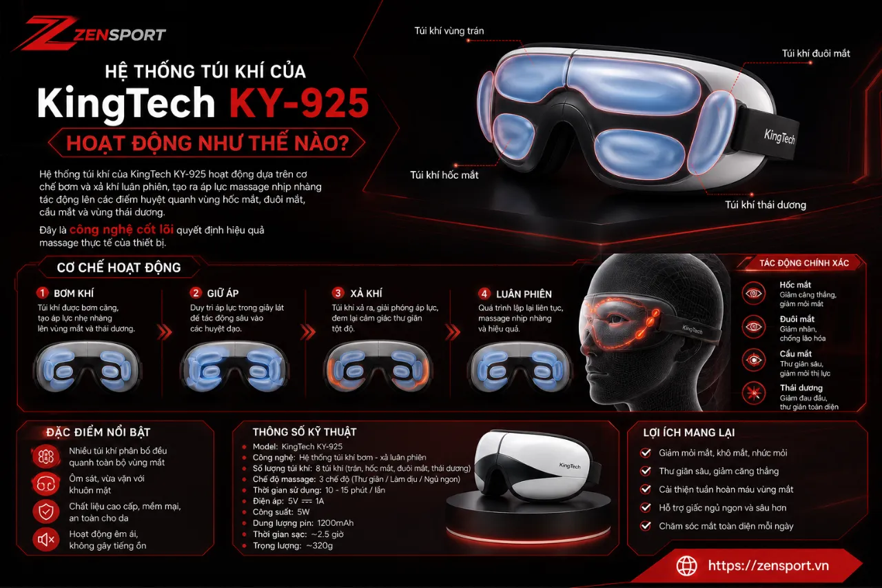 Hệ Thống Túi Khí Của KingTech KY-925 Hoạt Động Như Thế Nào?