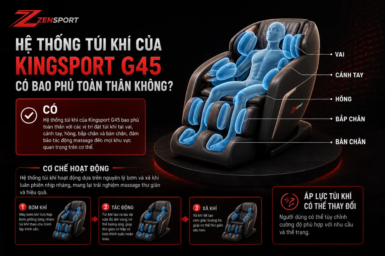 Hệ Thống Túi Khí Của Kingsport G45 Có Bao Phủ Toàn Thân Không?