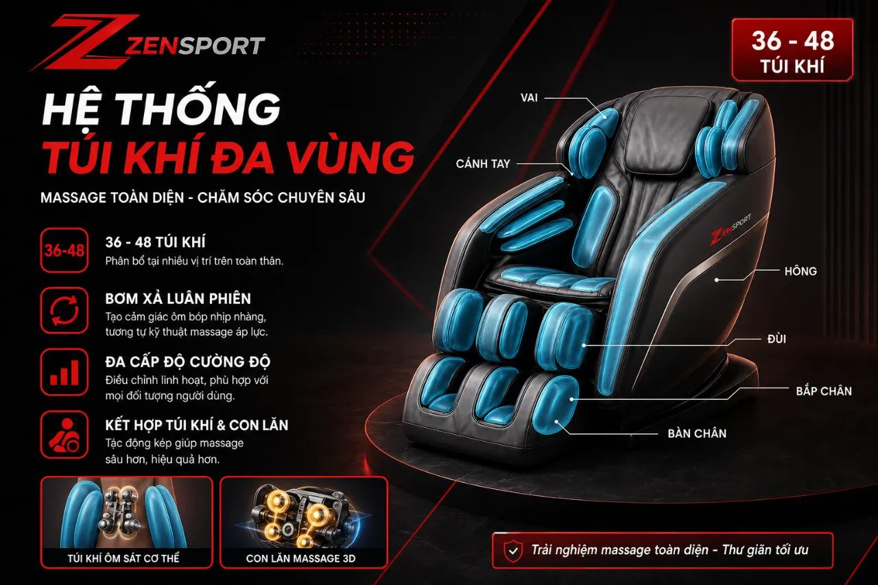 Hệ Thống Túi Khí Đa Vùng