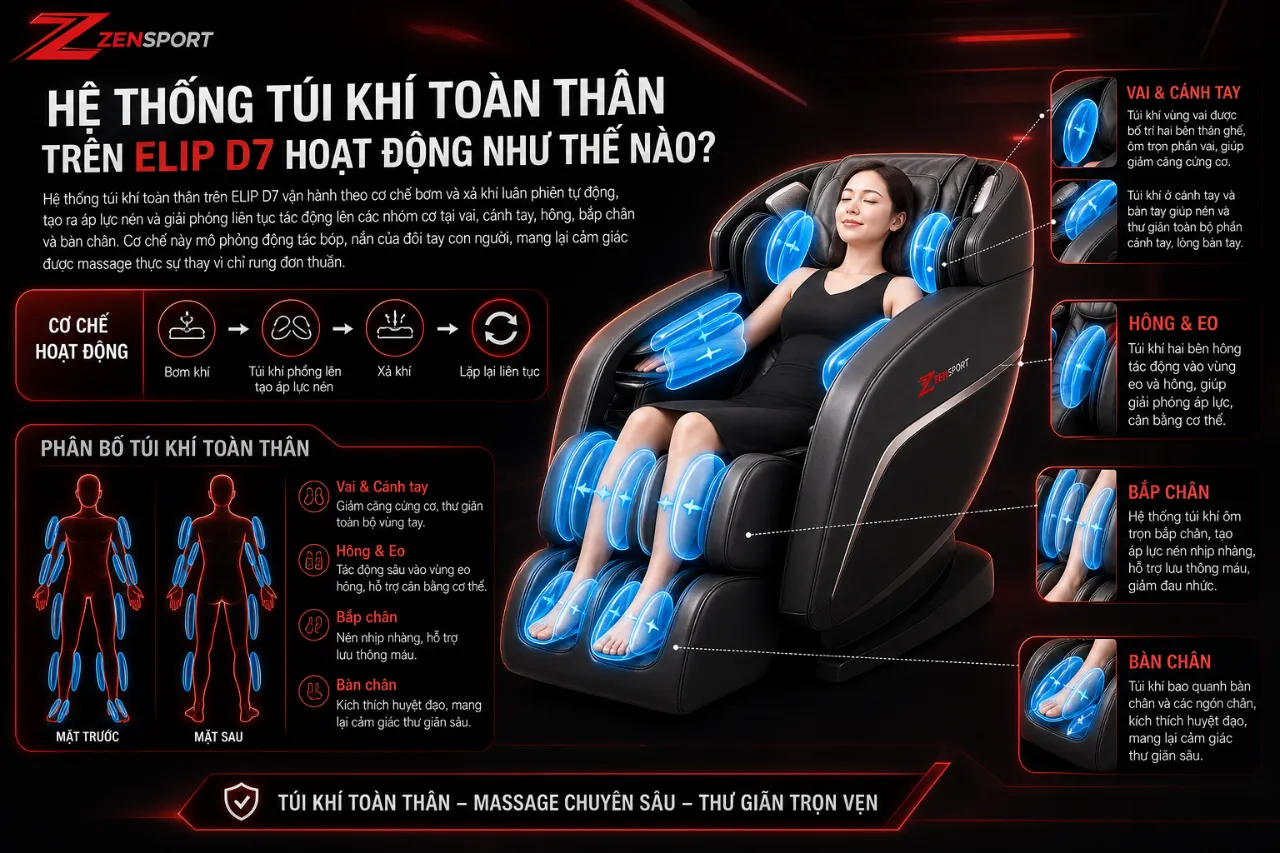 Hệ Thống Túi Khí Toàn Thân Trên ELIP D7 Hoạt Động Như Thế Nào?