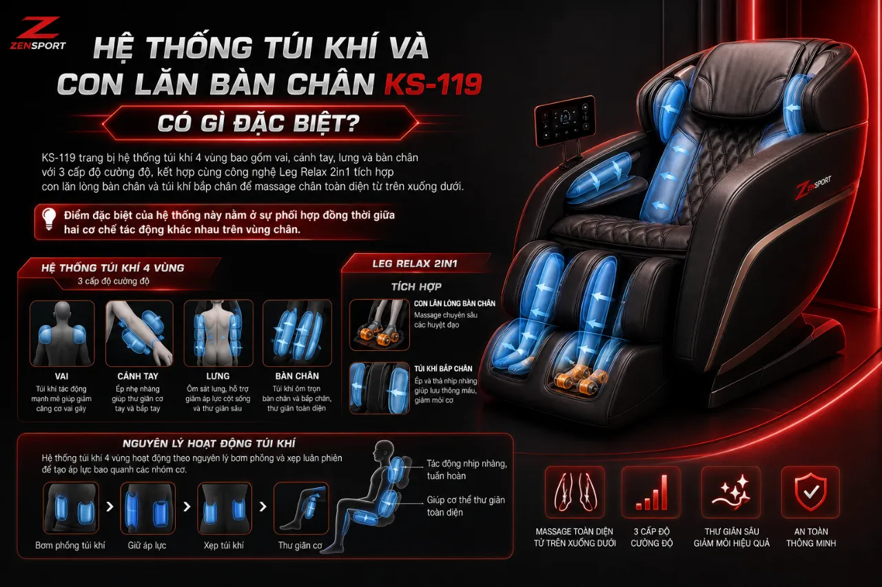 Hệ Thống Túi Khí Và Con Lăn Bàn Chân KS-119 Có Gì Đặc Biệt?