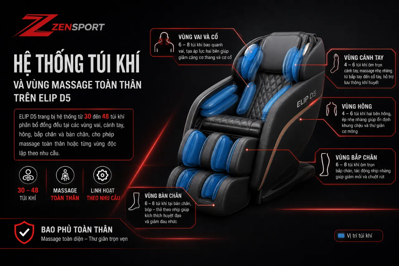 Hệ Thống Túi Khí và Vùng Massage Toàn Thân Trên ELIP D5 Được Bố Trí Ra Sao?